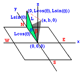 sundial image