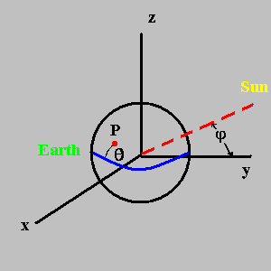 sun position