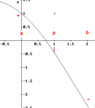 root1bi