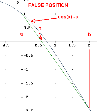 root1fp